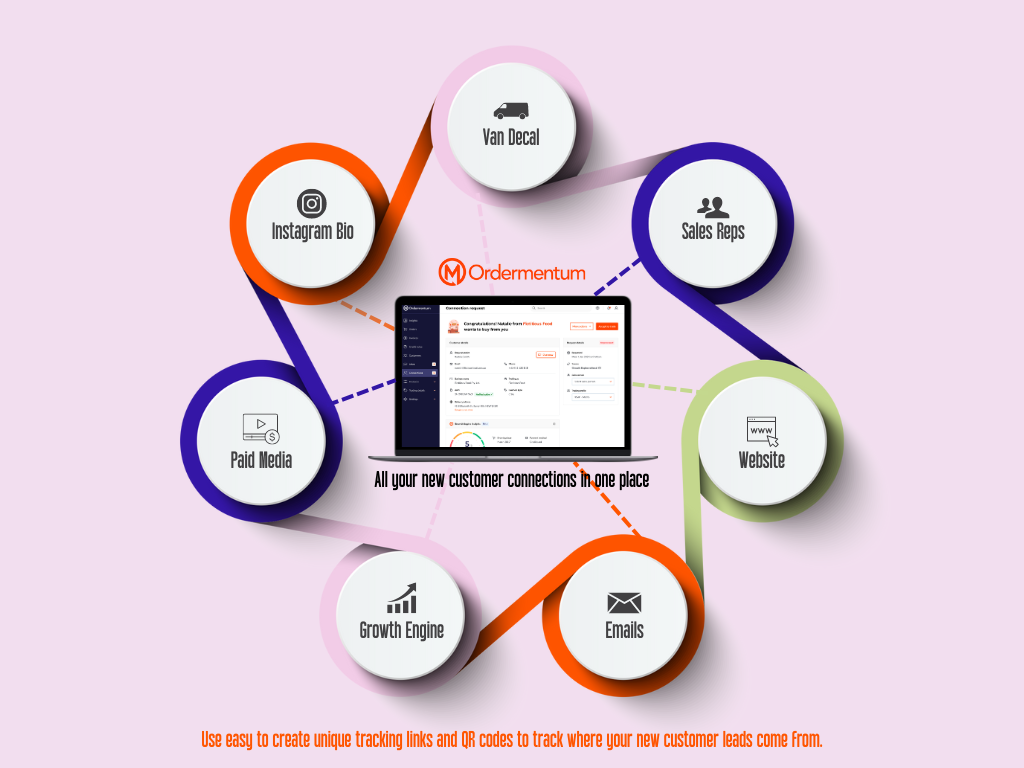 How to Track  Orders & Spot Business Insights?